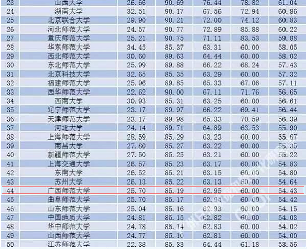 我校考古学学科排名第44位
