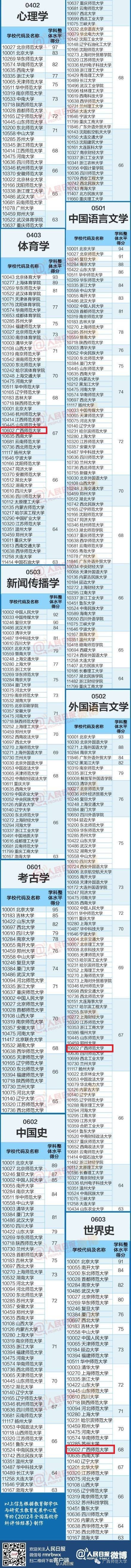 人文社科类学科类