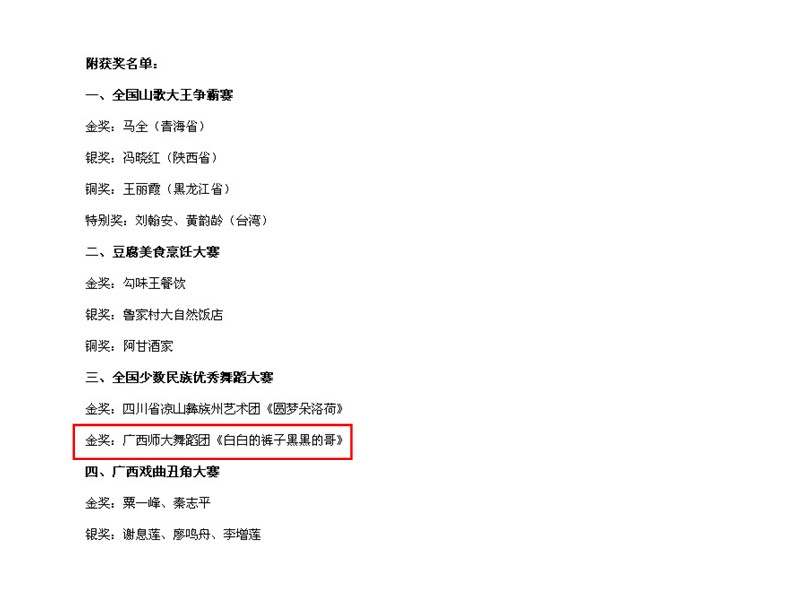 获奖名单截图