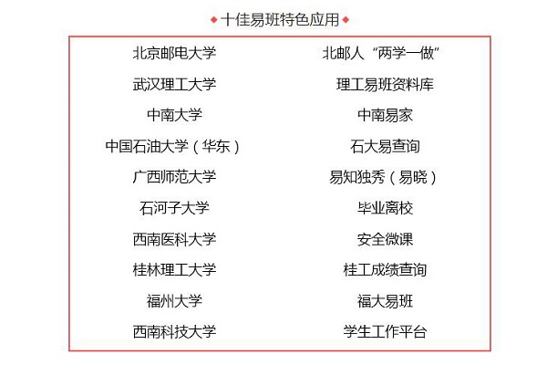 “十佳易班特色应用”名单公布.jpg