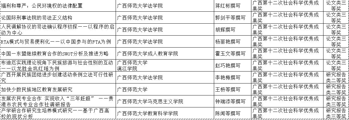 获奖目录