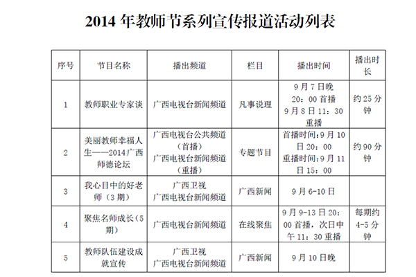 附件：2014年教师节系列宣传报道活动列表