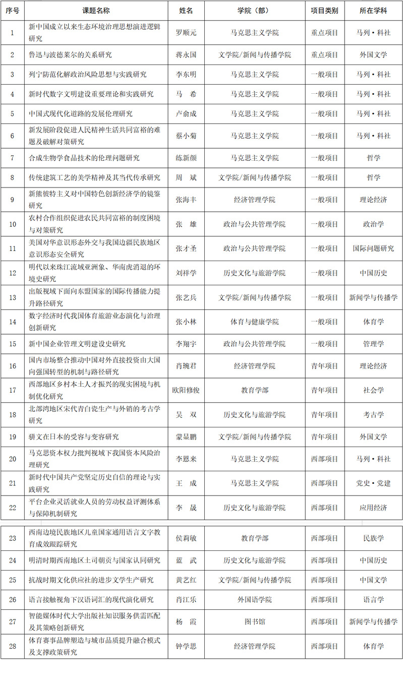 2022国家社科基金文库（2022年国家社科基金指南）《2022国家社科基金项目》